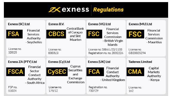The Ultimate Guide to Exness Trading Strategies and Tips The Ultimate Guide to Exness Trading Strategies and Tips